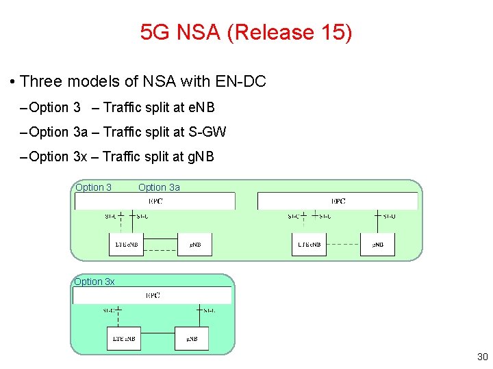 5 G NSA (Release 15) • Three models of NSA with EN-DC – Option 5 G NSA (Release 15) • Three models of NSA with EN-DC – Option