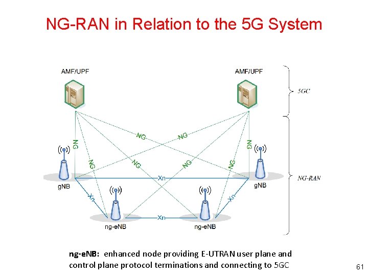 NG-RAN in Relation to the 5 G System ng-e. NB: enhanced node providing E-UTRAN NG-RAN in Relation to the 5 G System ng-e. NB: enhanced node providing E-UTRAN