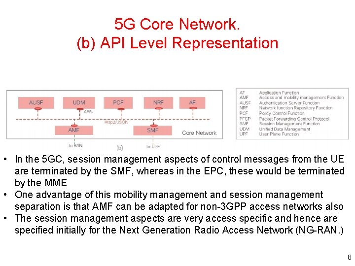 5 G Core Network. (b) API Level Representation • In the 5 GC, session 5 G Core Network. (b) API Level Representation • In the 5 GC, session