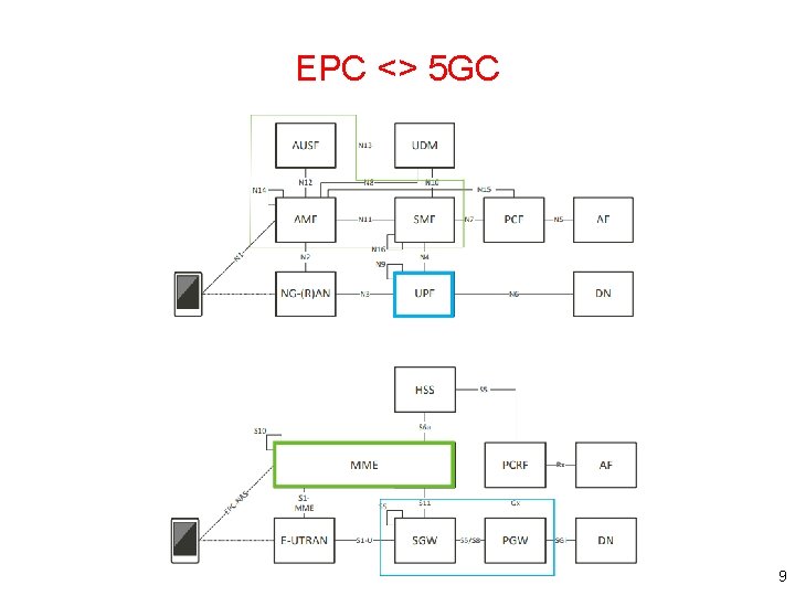 EPC <> 5 GC 9 EPC <> 5 GC 9