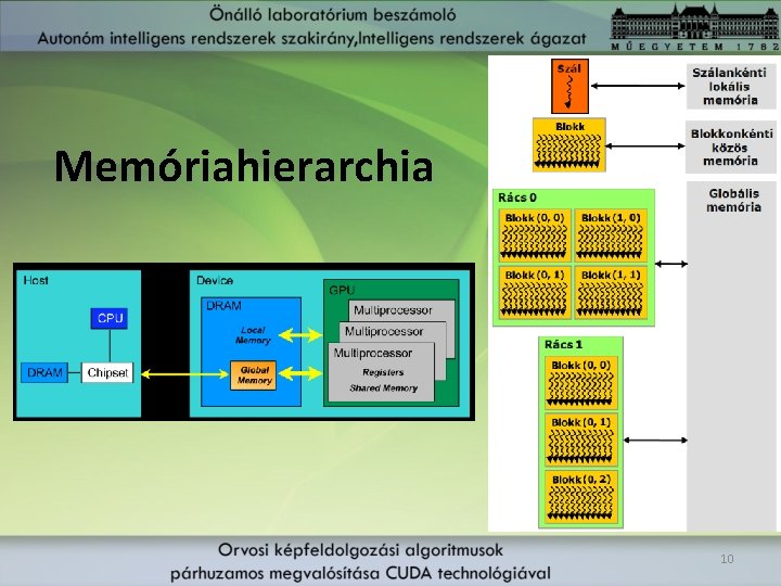 Memóriahierarchia 10 