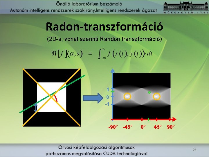 Radon-transzformáció (2 D-s, vonal szerinti Randon transzformáció) 1 0 -1 -90° -45° 0° 45°