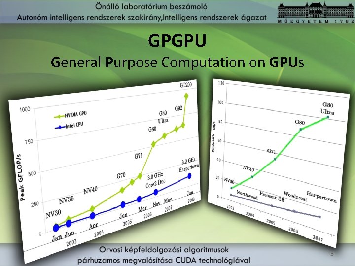 GPGPU General Purpose Computation on GPUs 3 