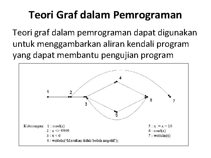 Teori Graf dalam Pemrograman Teori graf dalam pemrograman dapat digunakan untuk menggambarkan aliran kendali