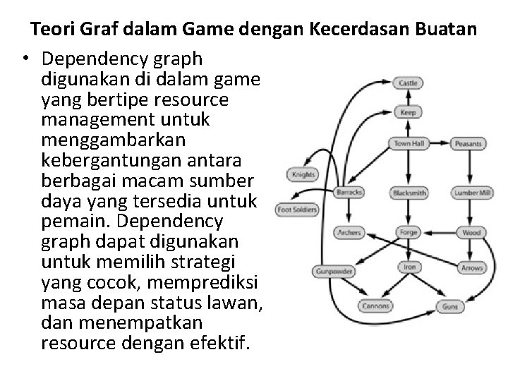 Teori Graf dalam Game dengan Kecerdasan Buatan • Dependency graph digunakan di dalam game