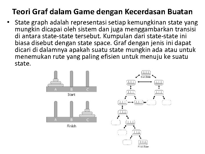 Teori Graf dalam Game dengan Kecerdasan Buatan • State graph adalah representasi setiap kemungkinan