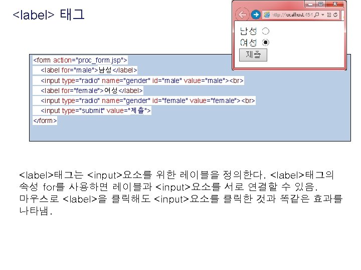 <label> 태그 <form action="proc_form. jsp"> <label for="male">남성</label> <input type="radio" name="gender" id="male" value="male"> <label for="female">여성</label>