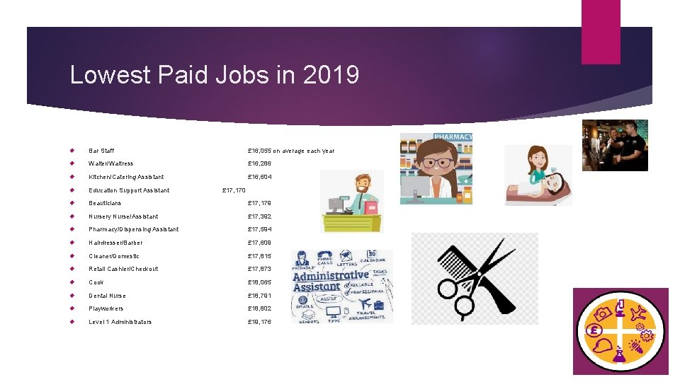 Lowest Paid Jobs in 2019 Bar Staff £ 16, 055 on average each year