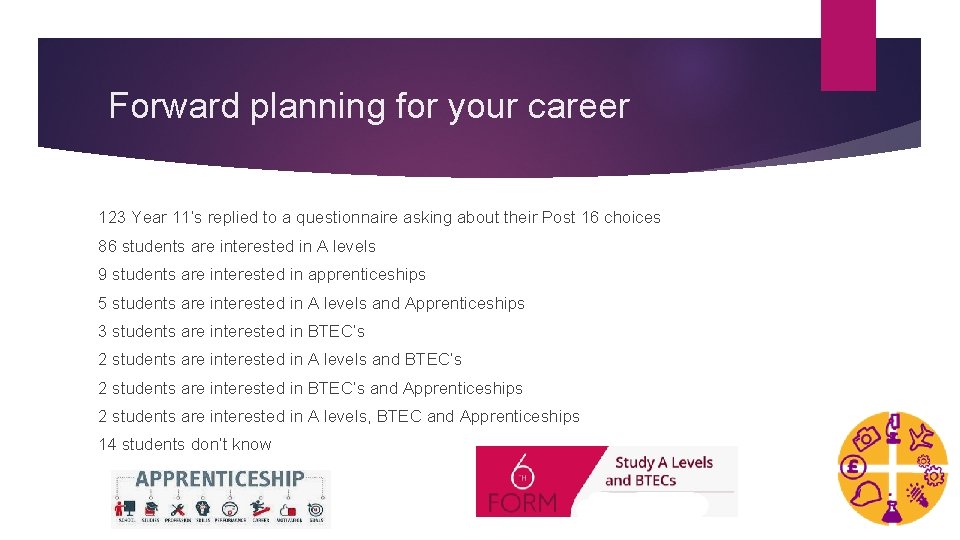  Forward planning for your career 123 Year 11’s replied to a questionnaire asking