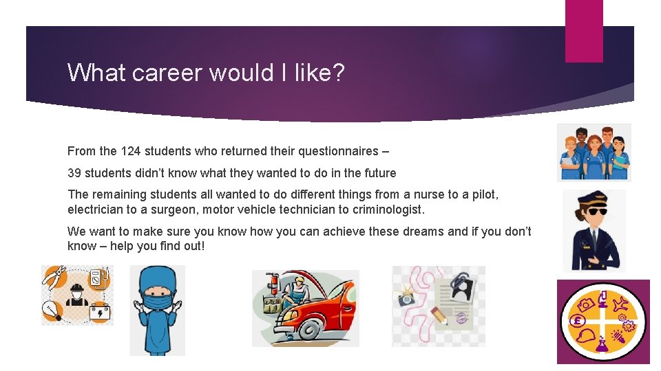 What career would I like? From the 124 students who returned their questionnaires –