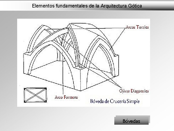 Elementos fundamentales de la Arquitectura Gótica Bóvedas 