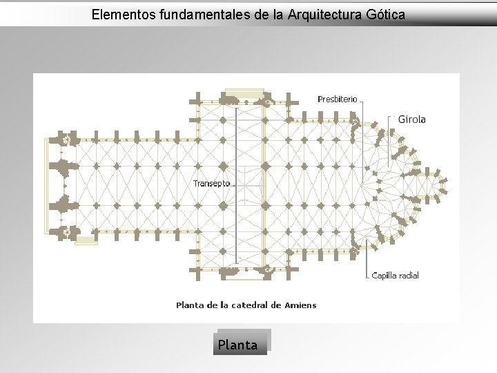 Elementos fundamentales de la Arquitectura Gótica Planta 