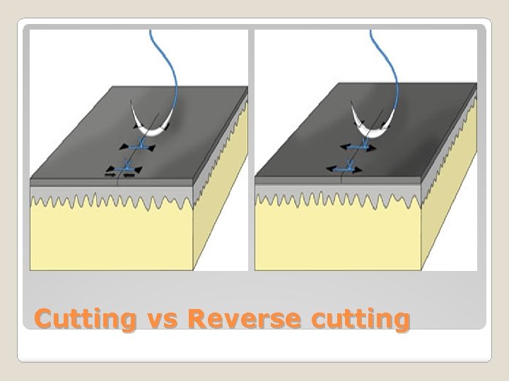 Cutting vs Reverse cutting 