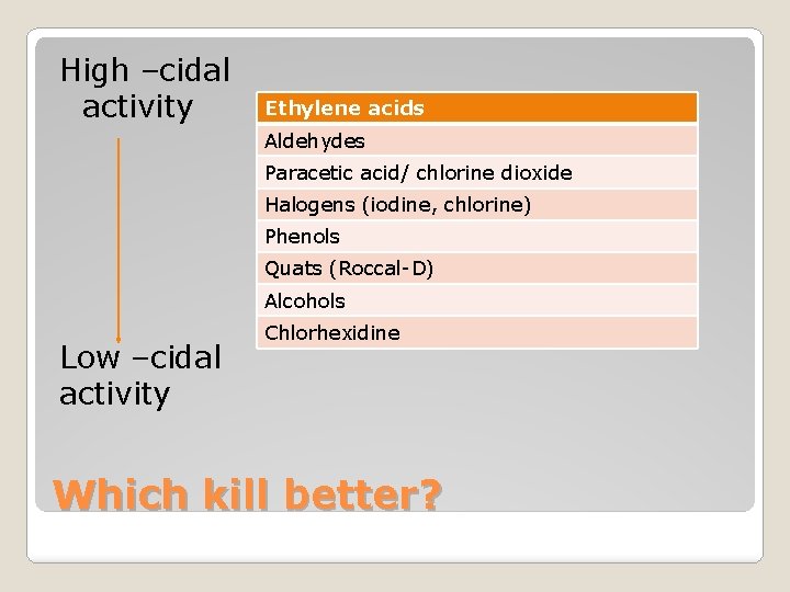 High –cidal activity Ethylene acids Aldehydes Paracetic acid/ chlorine dioxide Halogens (iodine, chlorine) Phenols