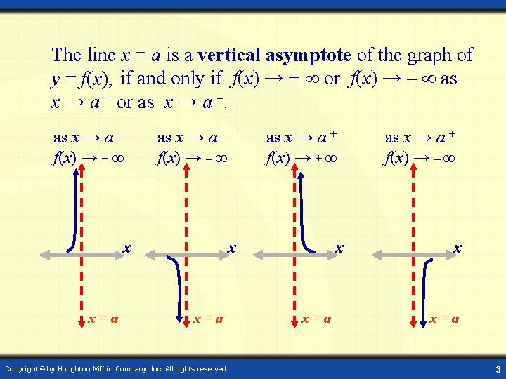 The line x = a is a vertical asymptote of the graph of y