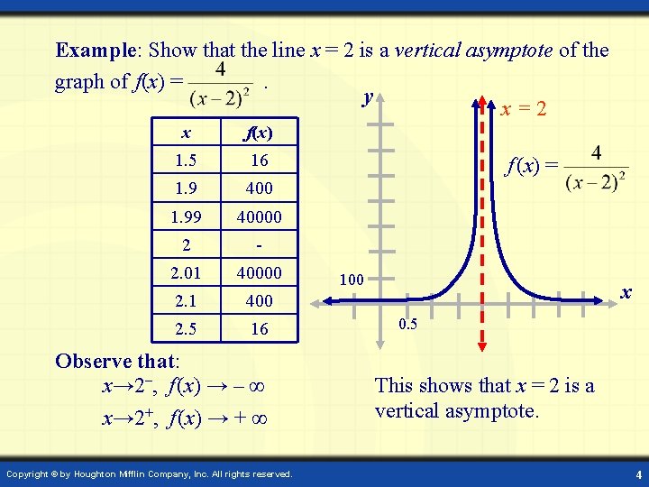 Example: Show that the line x = 2 is a vertical asymptote of the