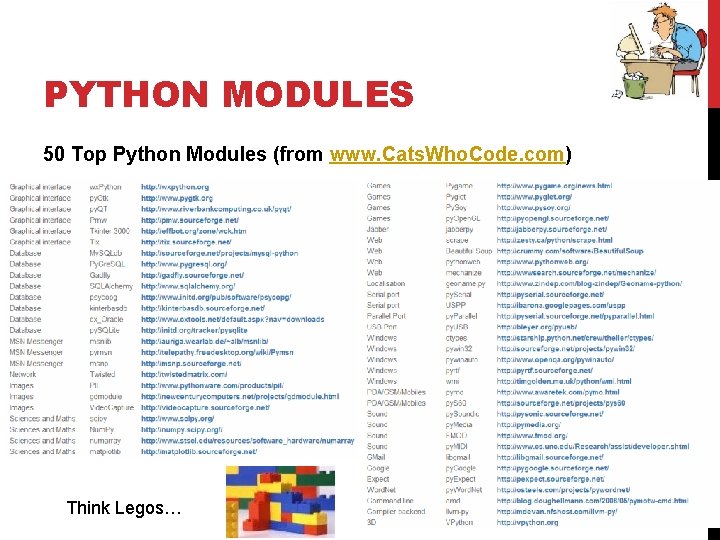 PYTHON MODULES 50 Top Python Modules (from www. Cats. Who. Code. com) Think Legos… PYTHON MODULES 50 Top Python Modules (from www. Cats. Who. Code. com) Think Legos…
