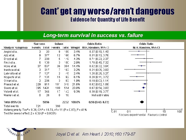 Cant’ get any worse/aren’t dangerous Evidence for Quantity of Life Benefit Long-term survival in