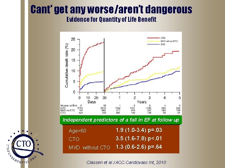 Cant’ get any worse/aren’t dangerous Evidence for Quantity of Life Benefit Independent predictors of