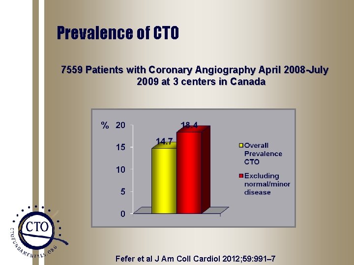 Prevalence of CTO 7559 Patients with Coronary Angiography April 2008 -July 2009 at 3