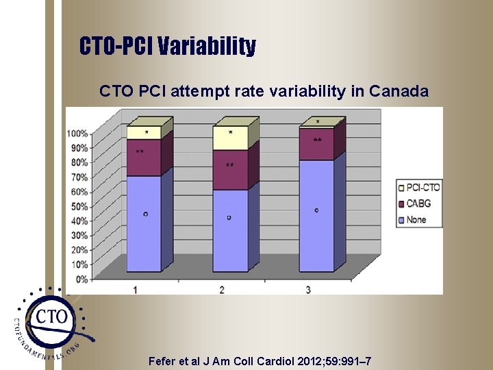 CTO-PCI Variability CTO PCI attempt rate variability in Canada Fefer et al J Am CTO-PCI Variability CTO PCI attempt rate variability in Canada Fefer et al J Am