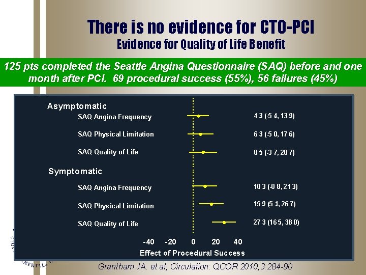 There is no evidence for CTO-PCI Evidence for Quality of Life Benefit 125 pts