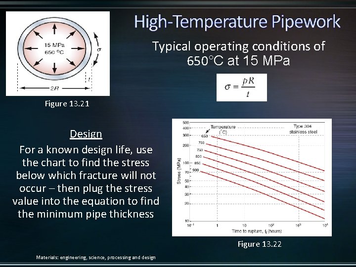 Typical operating conditions of 650°C at 15 MPa Figure 13. 21 Design For a