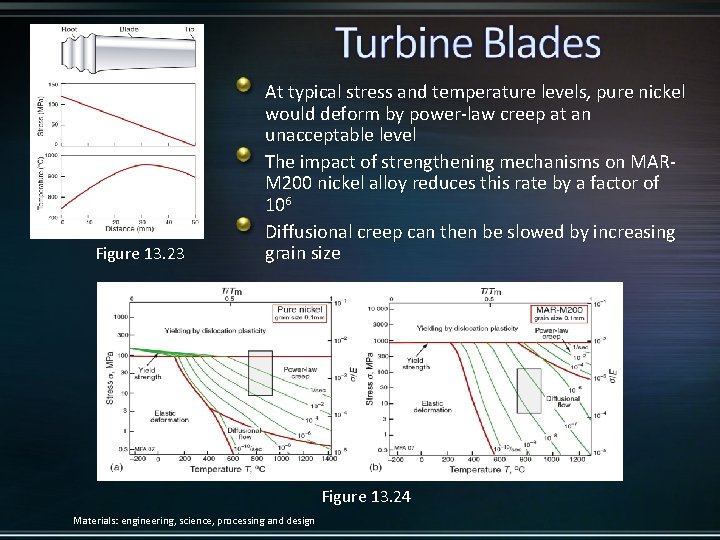 Figure 13. 23 At typical stress and temperature levels, pure nickel would deform by