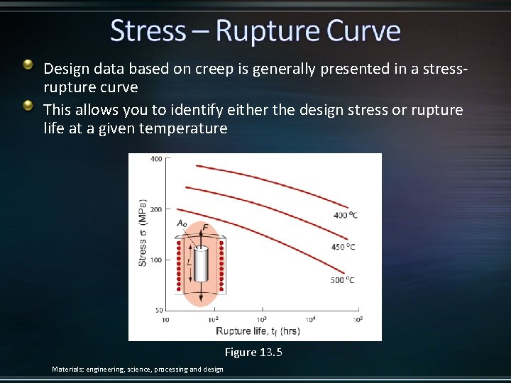 Design data based on creep is generally presented in a stressrupture curve This allows