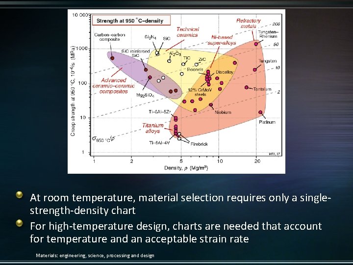 At room temperature, material selection requires only a singlestrength-density chart For high-temperature design, charts