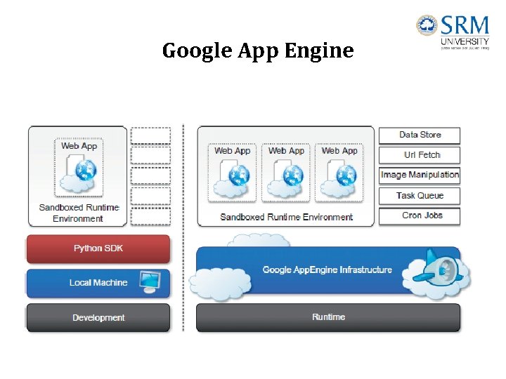 Google App Engine 