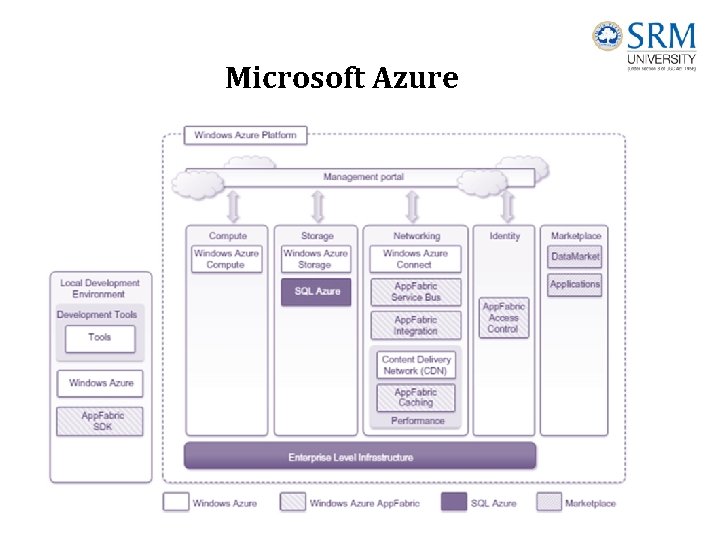 Microsoft Azure 