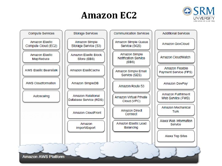 Amazon EC 2 