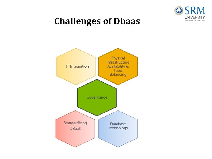 Challenges of Dbaas Challenges of Dbaas