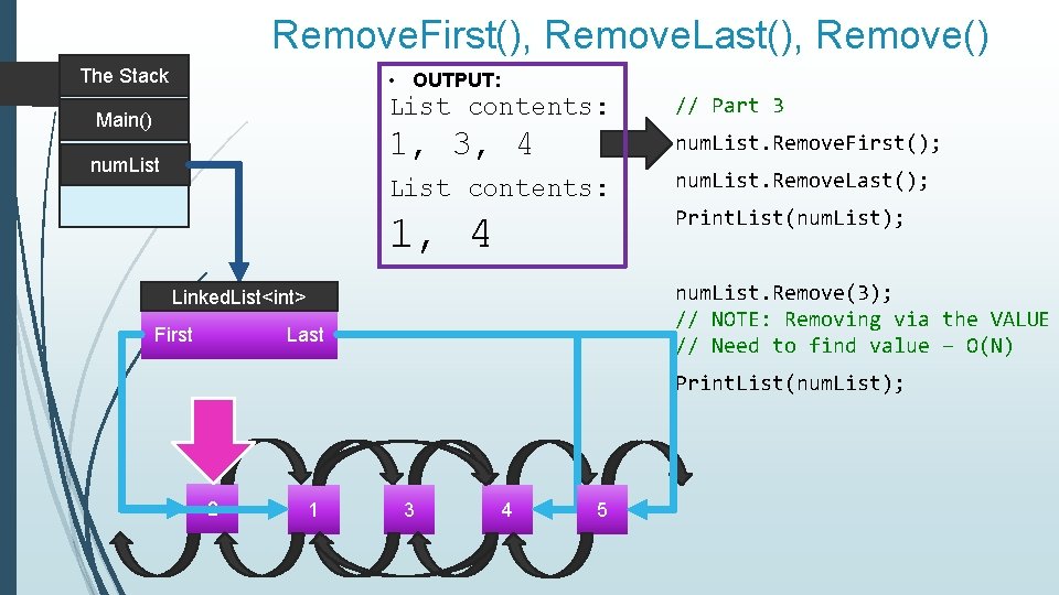 Remove. First(), Remove. Last(), Remove() The Stack • OUTPUT: Main() num. List contents: //