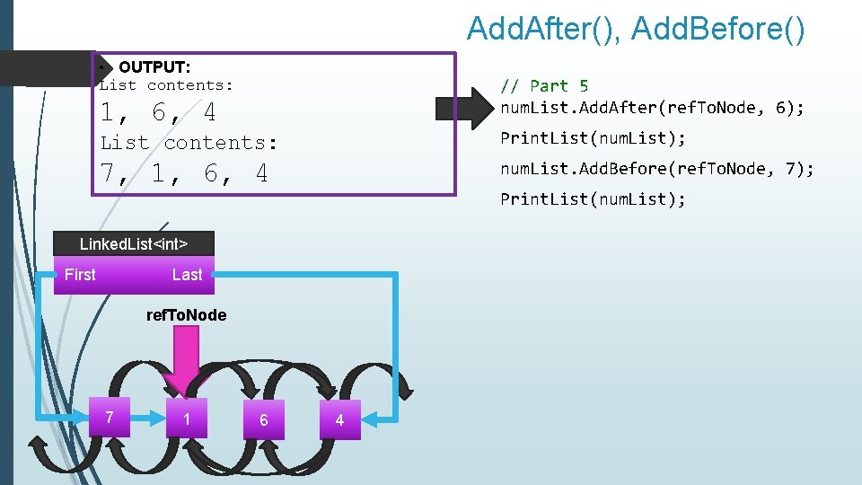 Add. After(), Add. Before() • OUTPUT: List contents: // Part 5 num. List. Add.