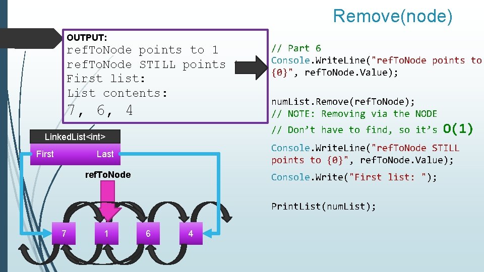 Remove(node) OUTPUT: // Part 6 ref. To. Node points to 1 ref. To. Node