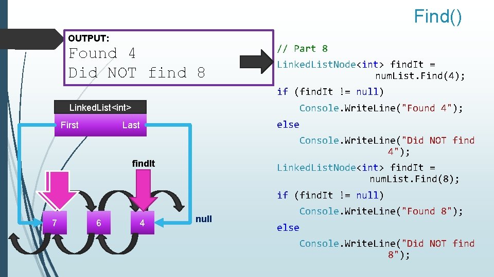 Find() OUTPUT: Found 4 Did NOT find 8 // Part 8 Linked. List. Node<int>