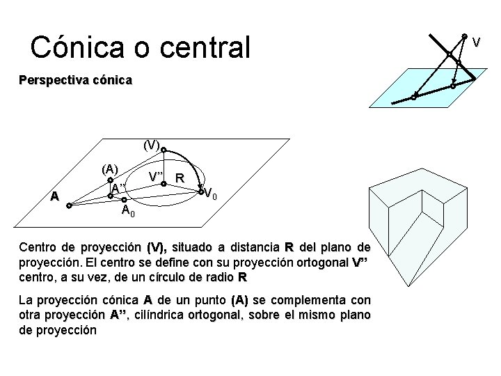 Cónica o central Perspectiva cónica (V) (A) A A’’ V’’ R V 0 A