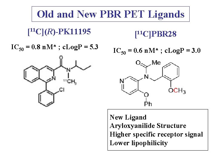 Old and New PBR PET Ligands [11 C](R)-PK 11195 IC 50 = 0. 8