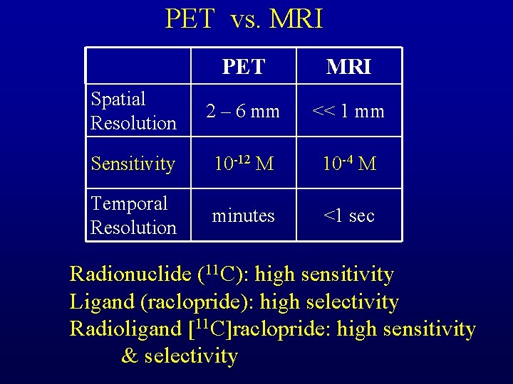 Positron Emission Tomography Tool to Facilitate Drug Development