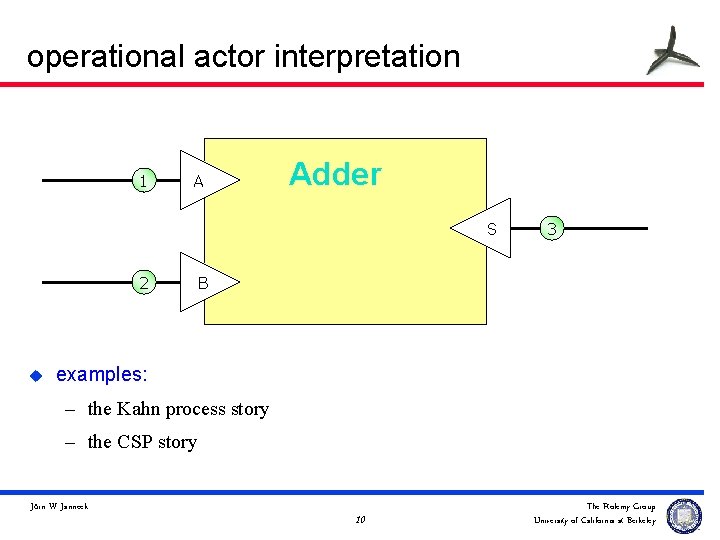 operational actor interpretation 1 A Adder S 2 u 3 B examples: – the