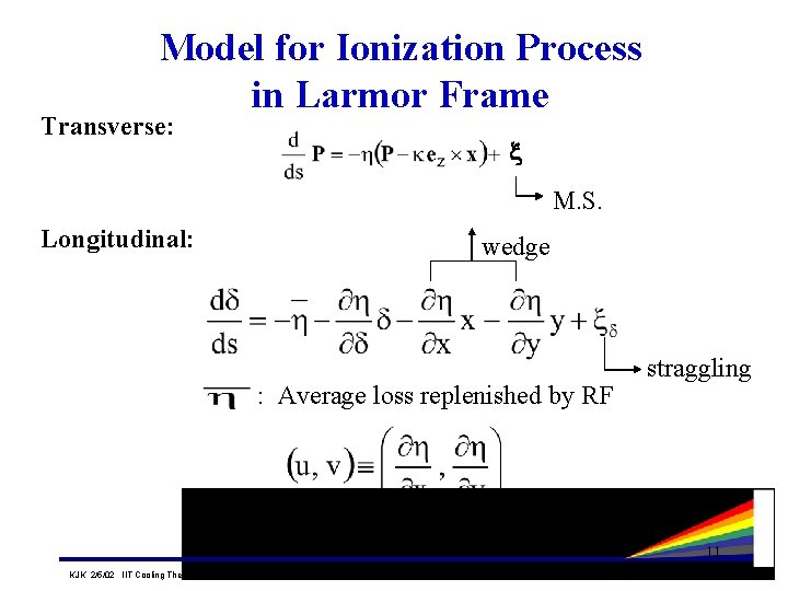 Model for Ionization Process in Larmor Frame Transverse: M. S. Longitudinal: wedge : Average Model for Ionization Process in Larmor Frame Transverse: M. S. Longitudinal: wedge : Average
