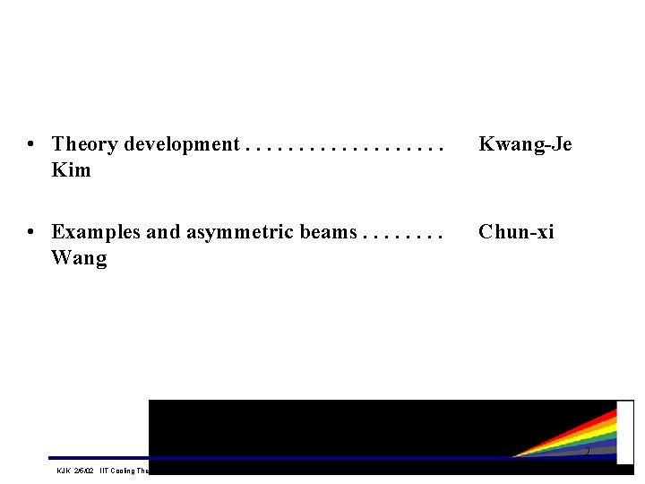• Theory development. . . . . Kim Kwang-Je • Examples and asymmetric • Theory development. . . . . Kim Kwang-Je • Examples and asymmetric