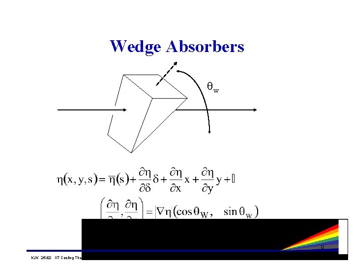 Wedge Absorbers qw KJK 2/5/02 IIT Cooling Theory/Simulation Day 9 Advanced Photon Source Wedge Absorbers qw KJK 2/5/02 IIT Cooling Theory/Simulation Day 9 Advanced Photon Source