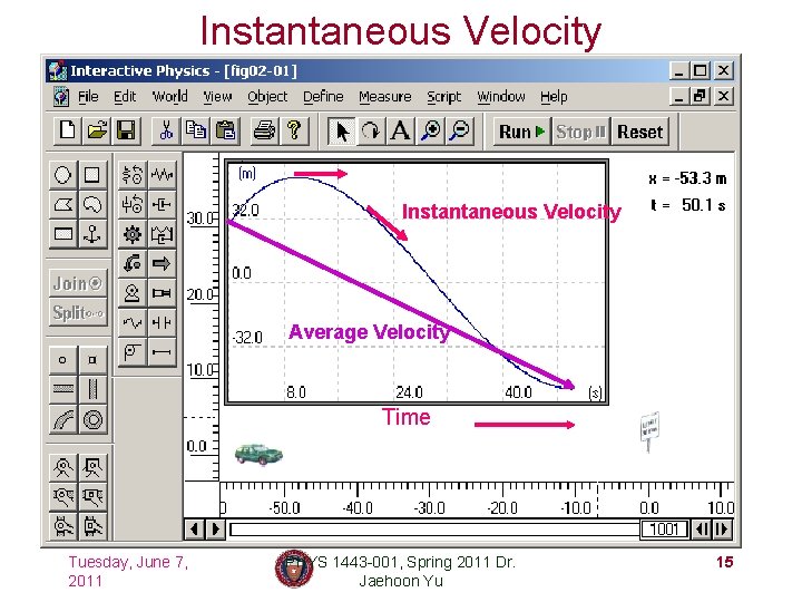 Instantaneous Velocity Average Velocity Time Tuesday, June 7, 2011 PHYS 1443 -001, Spring 2011