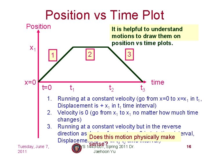 Position vs Time Plot Position x 1 x=0 It is helpful to understand motions