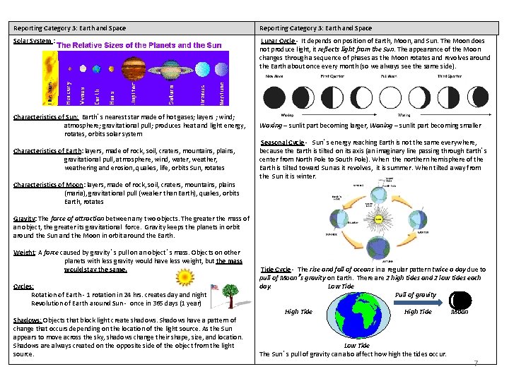 Reporting Category 3: Earth and Space Solar System : Lunar Cycle - It depends