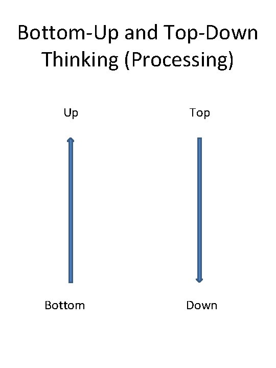 Bottom-Up and Top-Down Thinking (Processing) Up Bottom Top Down 