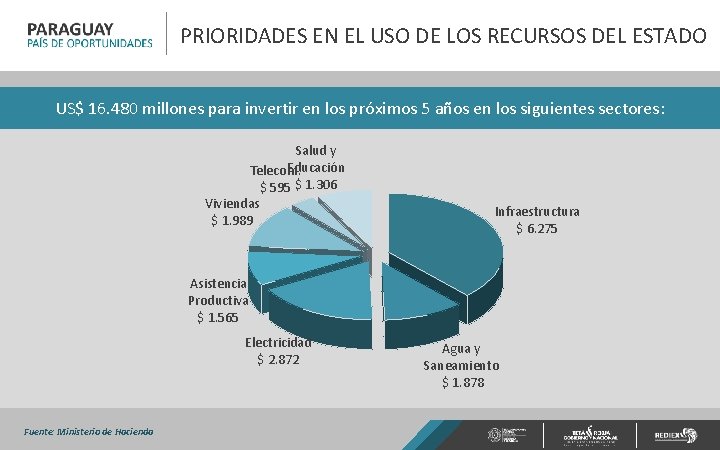 PRIORIDADES EN EL USO DE LOS RECURSOS DEL ESTADO US$ 16. 480 millones para